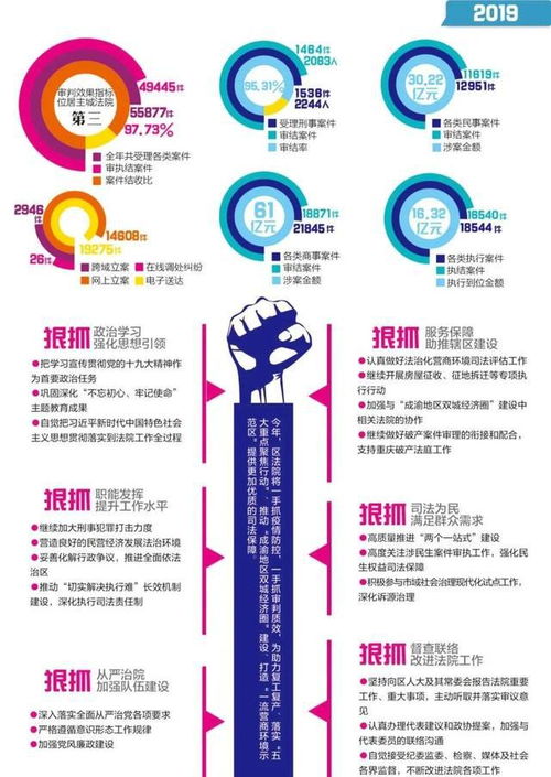 數字解讀丨一圖讀懂法院工作報告 檢察院工作報告